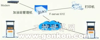 ADVANTECH 原裝整機應用案例---加油站銷售管理系統