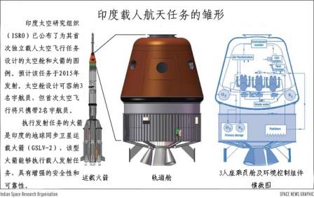 資料圖:印度公布的首個載人航天器的設計細節。