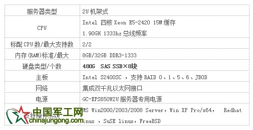 元存服務器硬盤