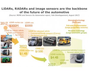 英飛凌開發出完整的77/79 GHz雷達芯片組