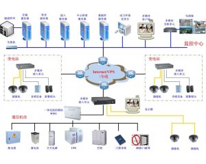 視頻監控在能源電力行業的應用