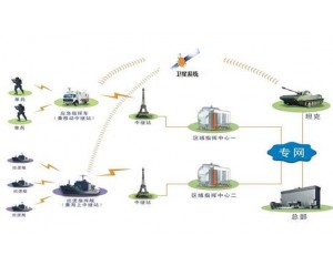 BDS實時監測在陸軍監測中的應用