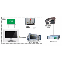 傳導騷擾（CE），傳導騷擾測試項目，傳導騷擾測試設備