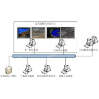 華控圖形 無(wú)人機(jī)地面站軟件