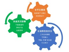 中國航天科工以移動辦公技術為復工復產按下“快捷鍵”