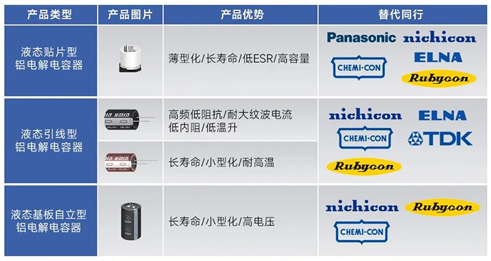 液態鋁電解電容器-PIN TO PIN 液態鋁電解電容器-PIN TO PIN