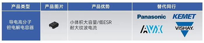 導電高分子鉭電解電容器-PIN TO PIN 導電高分子鉭電解電容器-PIN TO PIN