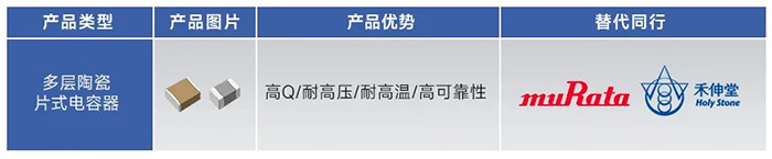 多層陶瓷片式電容器-PIN TO PIN 多層陶瓷片式電容器-PIN TO PIN