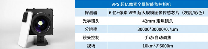 超億像素輕量化技術解鎖低空經濟探測新維度